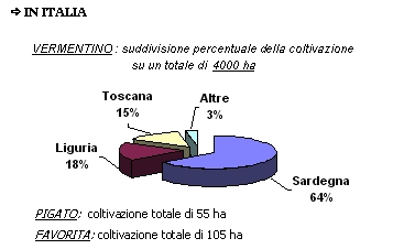 grafico